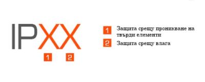 IP защита- как да разберем колко е защитено осветителното тяло от прах и вода?
